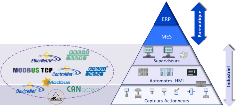 Positionnement du protocole ASi