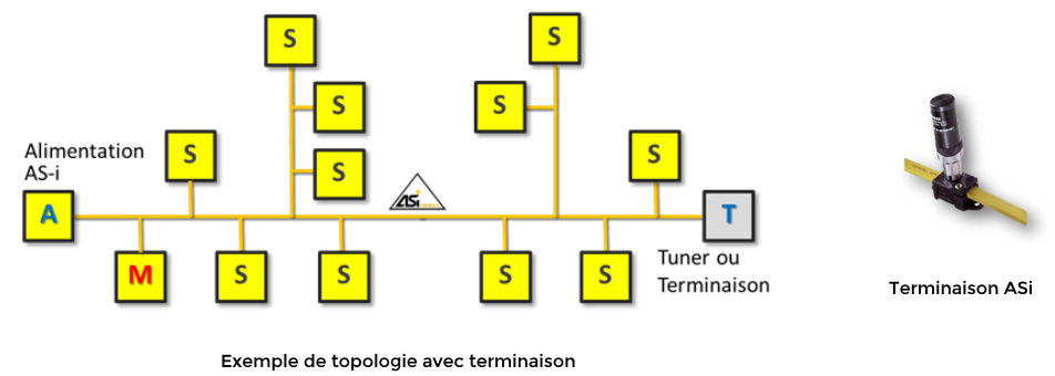 Terminaison et ligne de tuner