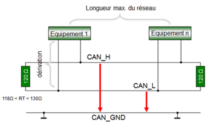 Segments CANopen