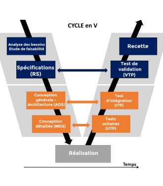 Conseil en conception - réseau industriel - préparation de l'étude - AGILiCOM