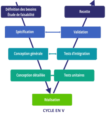 Mise en oeuvre d'équipement - réseau industriel - méthode structurée - AGILiCOM